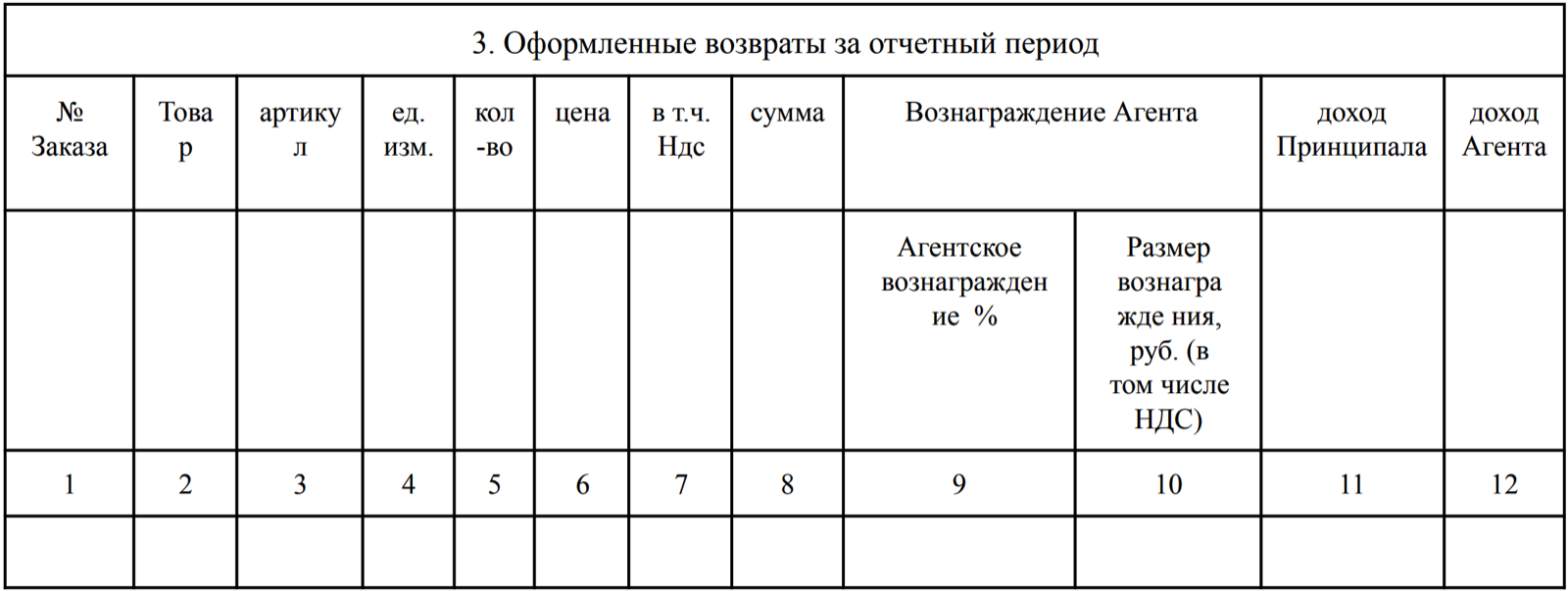 Оферта для продавцов