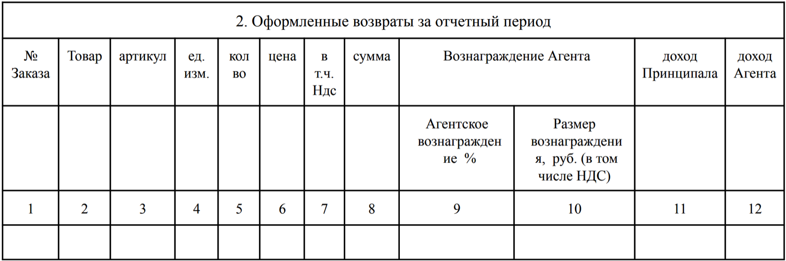 Оферта для продавцов