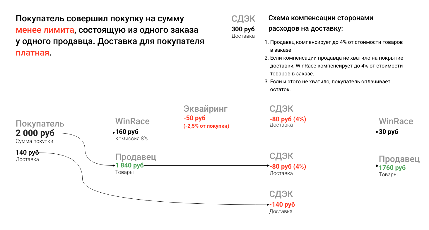 Оферта для продавцов