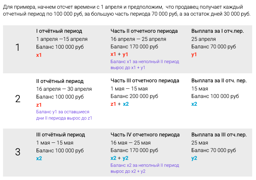 Оферта для продавцов