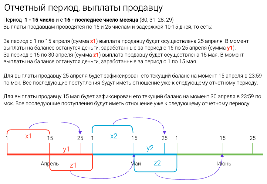 Оферта для продавцов