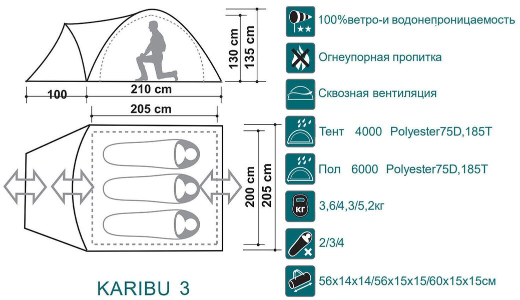 Палатка Canadian Camper Karibu 3 royal, Название цвета: Royal, Размер: 3100х2050х1350, Количество мест: 3, Страна-производитель: КИТАЙ, изображение 3