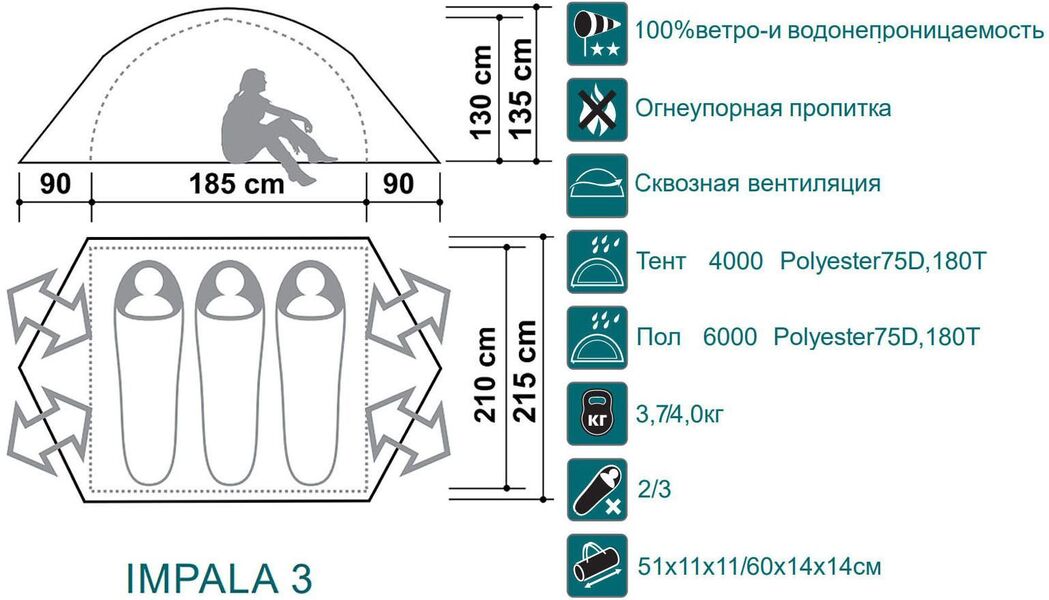 Палатка Canadian Camper Impala 3 royal, Название цвета: Royal, Размер: 3650х2150х1350, Количество мест: 3, Страна-производитель: КИТАЙ, изображение 3