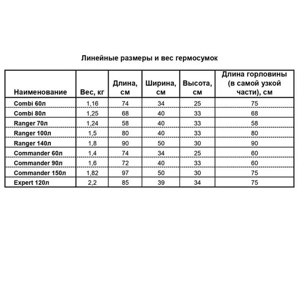 Гермосумка Germostar Commander 90л красная, Название цвета: Красный, Объем, л: 90, Варианты:  , Страна-производитель: РОССИЯ, изображение 5
