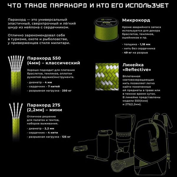 Паракорд 275 (мини) CORD nylon 30м RUS световозвращающий (carolina blue), Название цвета: Голубой, Товаров в упаковке, шт: 1, Варианты:  , Страна-производитель: РОССИЯ, изображение 7