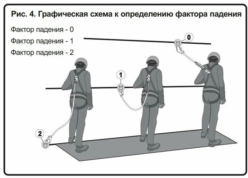 Привязь страховочная Венто Профи Универсал размер 2 цвет красный, Название цвета: Красный / Серый, Размер: 2, Страна-производитель: РОССИЯ, изображение 24
