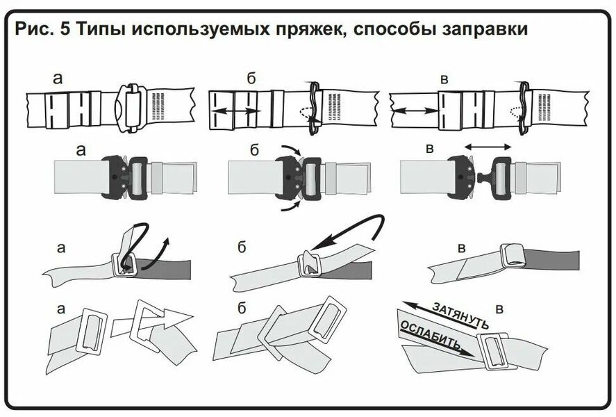 Привязь страховочная Венто Профи Универсал размер 2 цвет красный, Название цвета: Красный / Серый, Размер: 2, Страна-производитель: РОССИЯ, изображение 23
