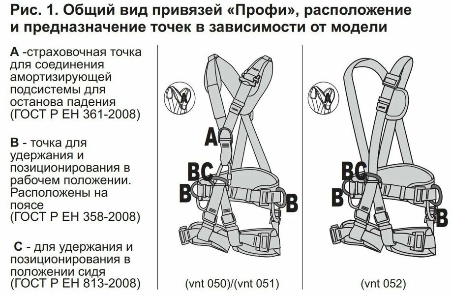 Привязь страховочная Венто Профи Универсал размер 2 цвет красный, Название цвета: Красный / Серый, Размер: 2, Страна-производитель: РОССИЯ, изображение 22