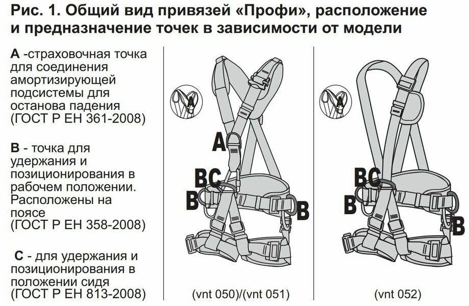 Страховочная привязь Профи универсал  размер 1 (2022) vnt 052 Vento, Название цвета: Красный, Размер: 1, Страна-производитель: РОССИЯ, изображение 24