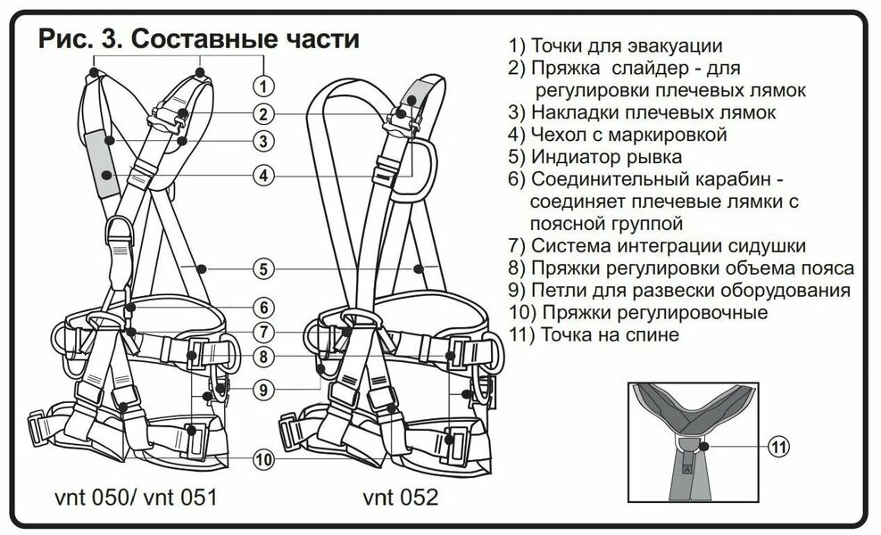 Привязь страховочная Венто Профи Универсал размер 2 цвет красный, Название цвета: Красный / Серый, Размер: 2, Страна-производитель: РОССИЯ, изображение 25