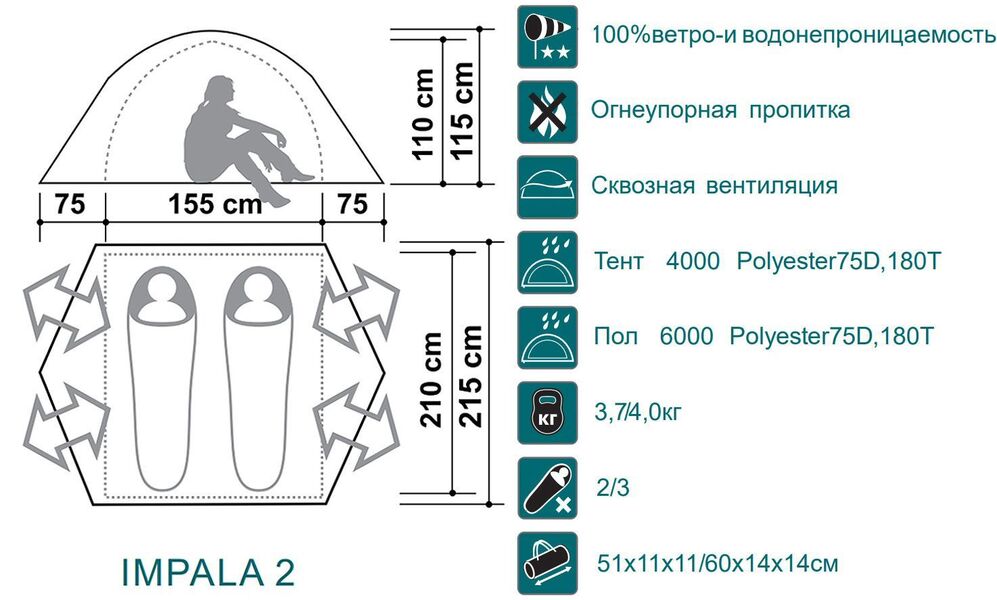 Палатка Canadian Camper Impala 2 royal, Название цвета: Royal, Размер: 3050х2150х1150, Количество мест: 2, Страна-производитель: КИТАЙ, изображение 3